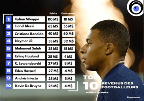 salaire de mbappe par mois.